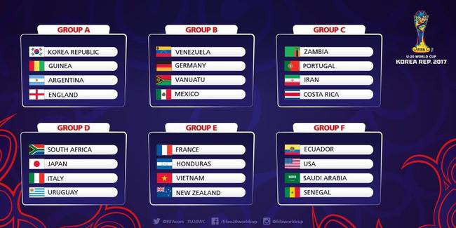  Việt Nam ‘dễ thở’ tại vòng chung kết World Cup U20